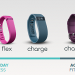 Fitbit Trackers Buying Guide - 2019